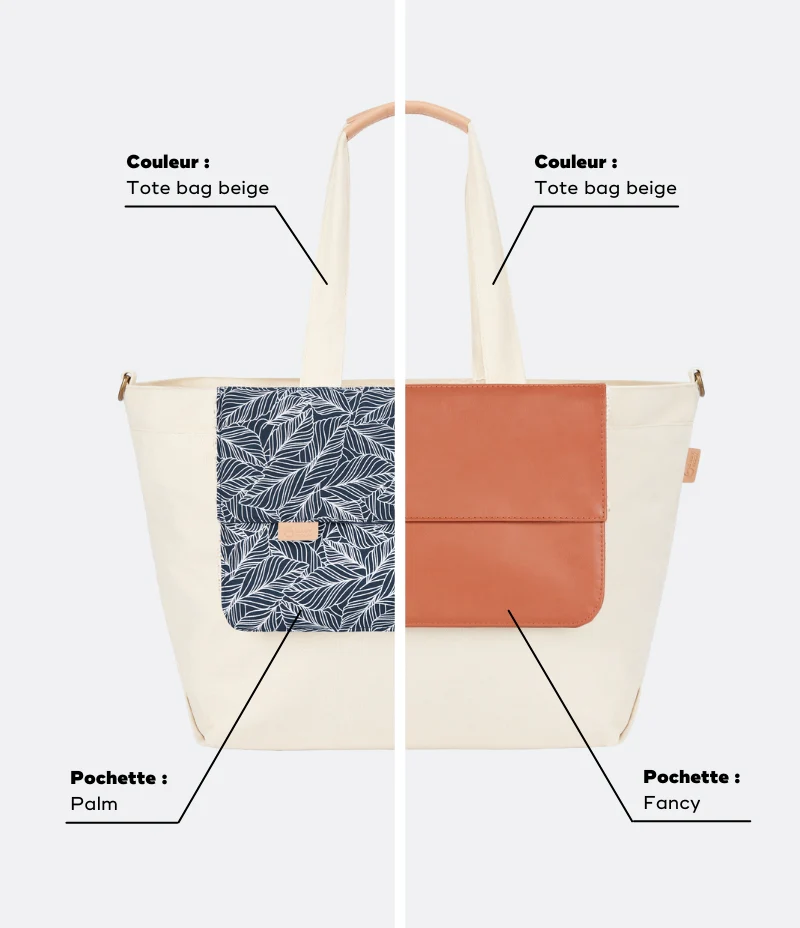 Sac à langer Tote bag personnalisable - Image 3